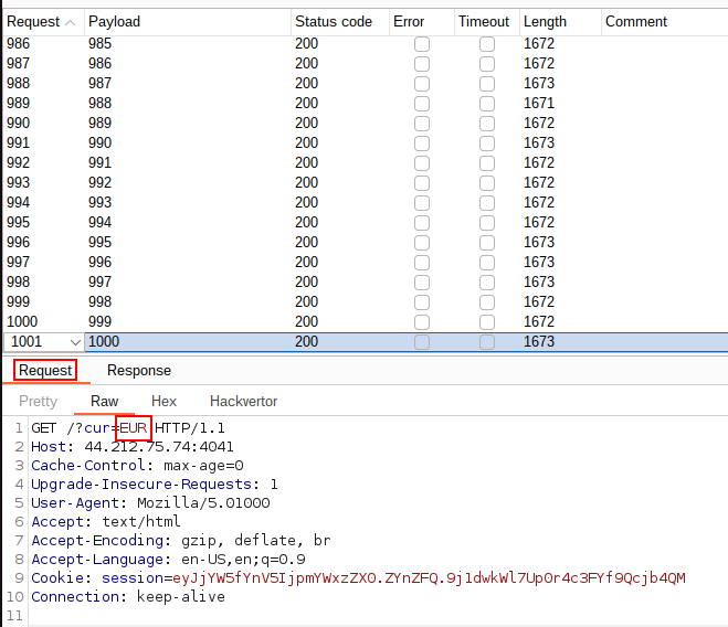 Intruder request with EUR